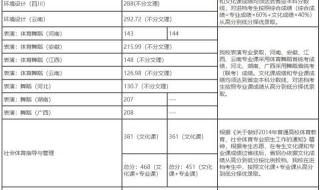 河南理科370分可以上哪些大学