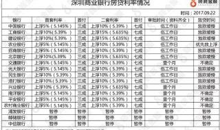 农行存量房固定利率怎么调整